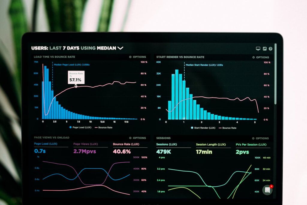 Snelheid en performance dashboard van een website gemaakt in Eindhoven